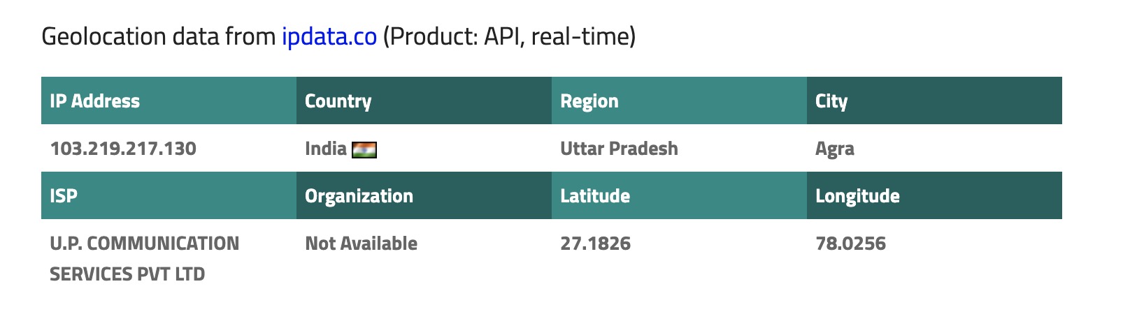 IP address